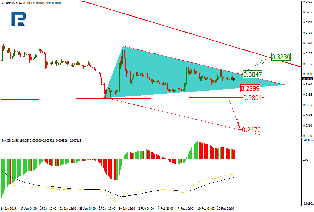 xrp price analysis