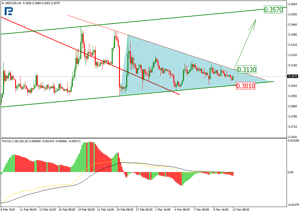 XRP Price Analysis