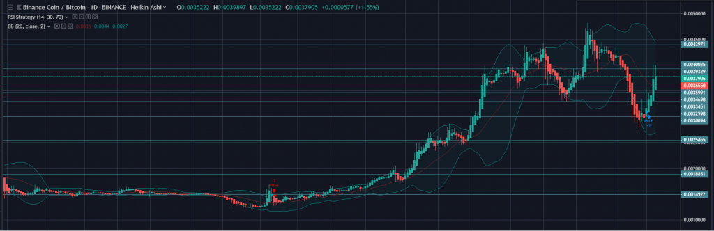 amp coin price prediction