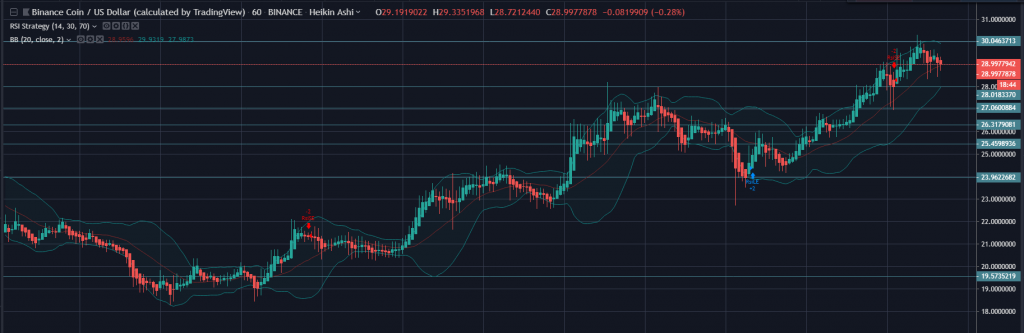 binance coin price prediction