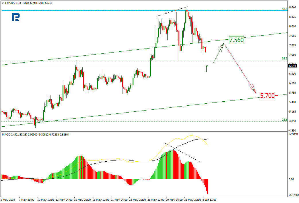 Eos Price Prediction And Analysis Eos Failed To Stay Above Its 12 - 