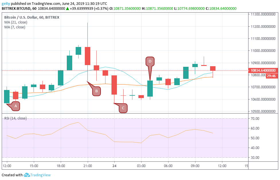 Bitcoin prediction june 27 2019