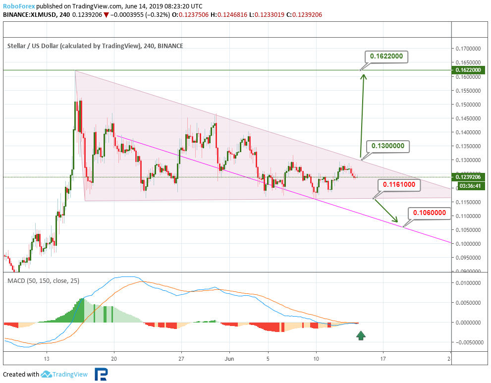 stellar xlm