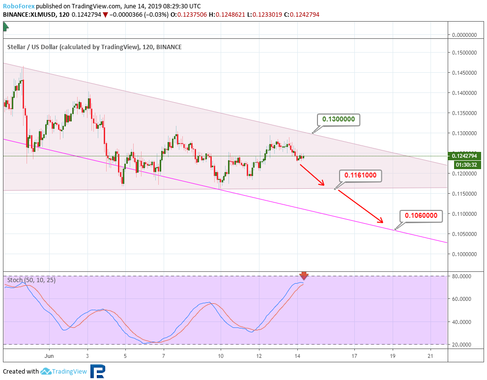 xlm price