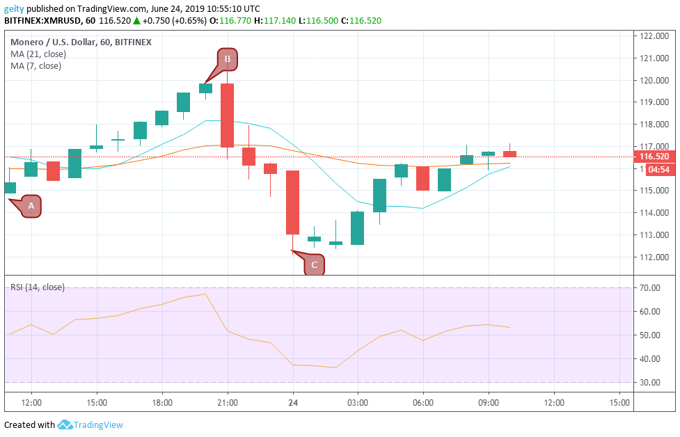 xmr btc forecast