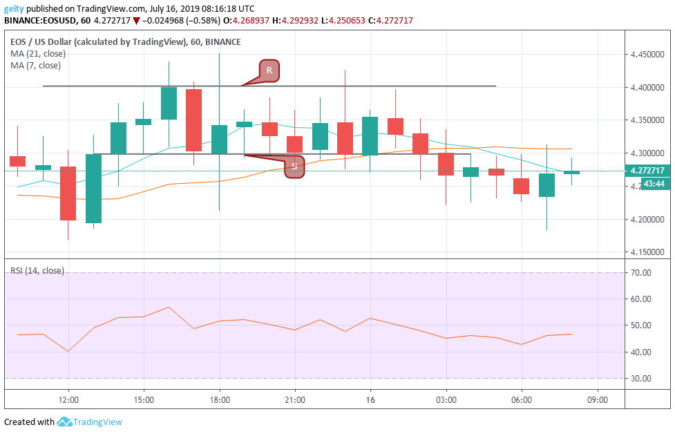 Bitcoin Eos And Ripple S Xrp Price Prediction And Analysis For July - 