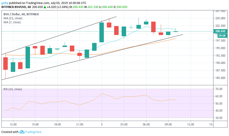 Bitcoin Sv Bsv Ethereum Eth And!    Bitcoin Cash Bch Price - 