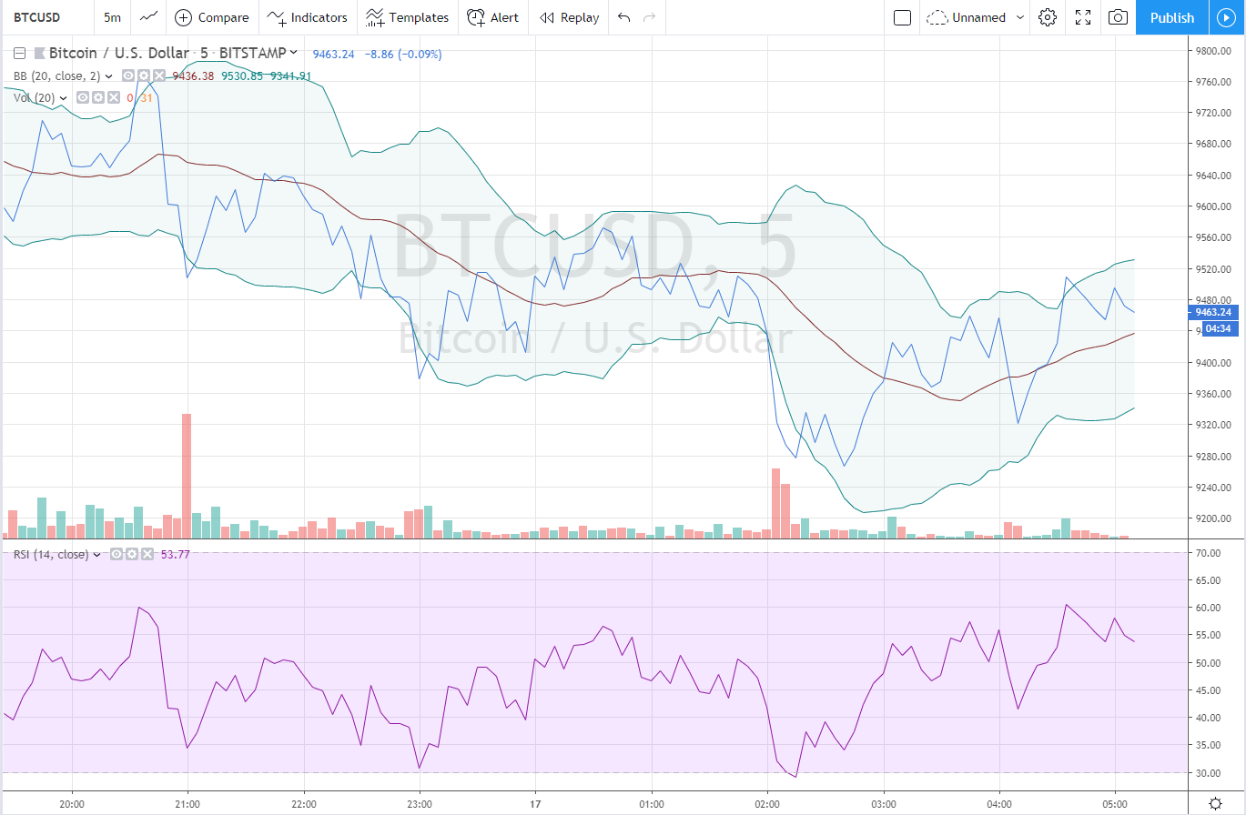 bitcoin price chart