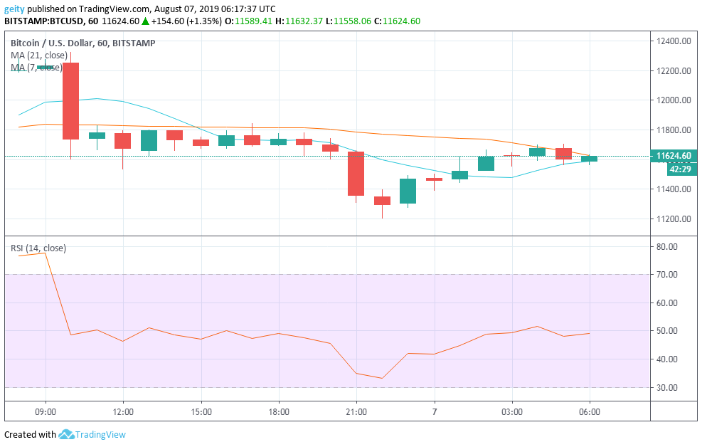 Bitcoin Tron And Litecoin Cryptocurrency Price Prediction And - 