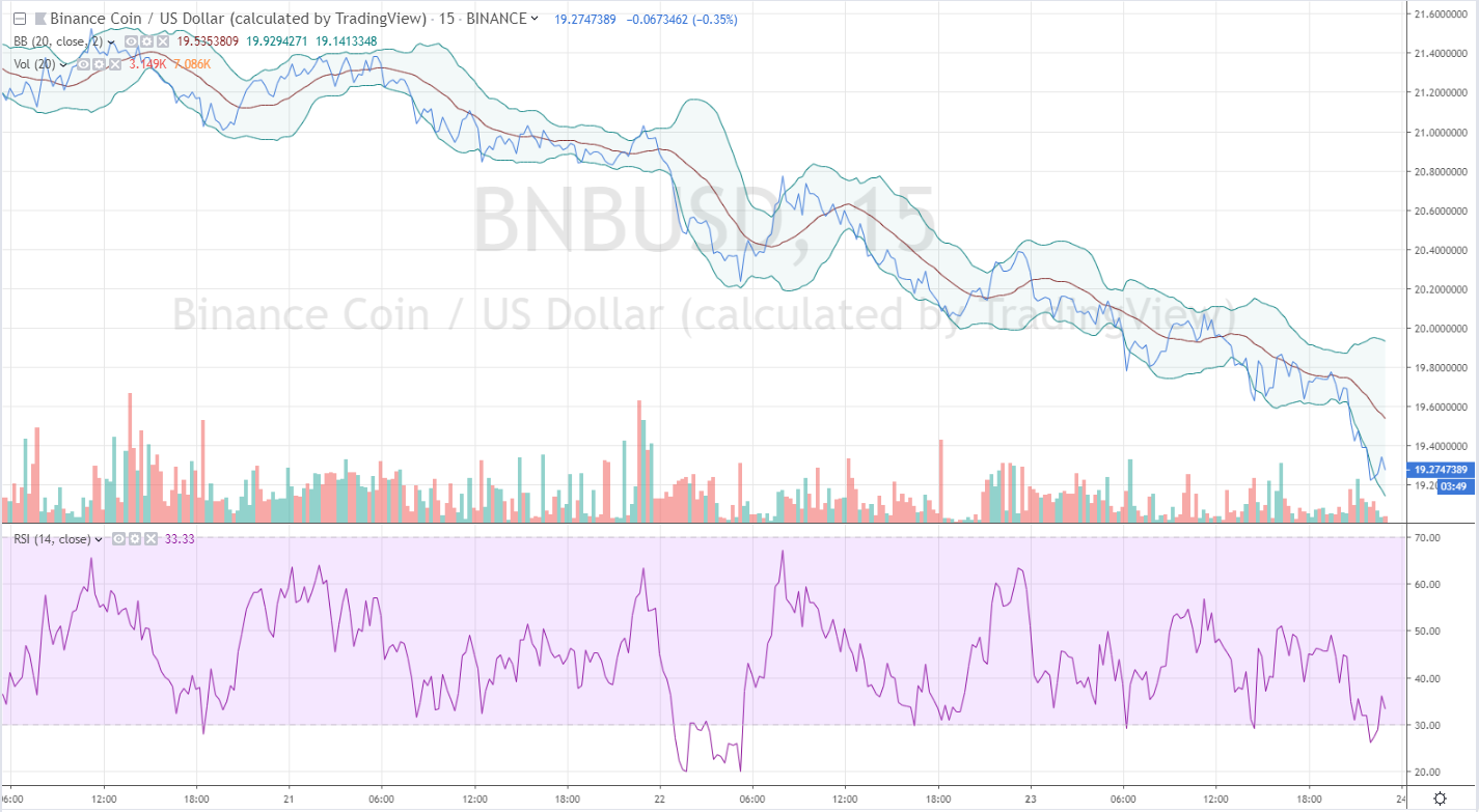 Binance Coin Price Analysis and Prediction for September ...