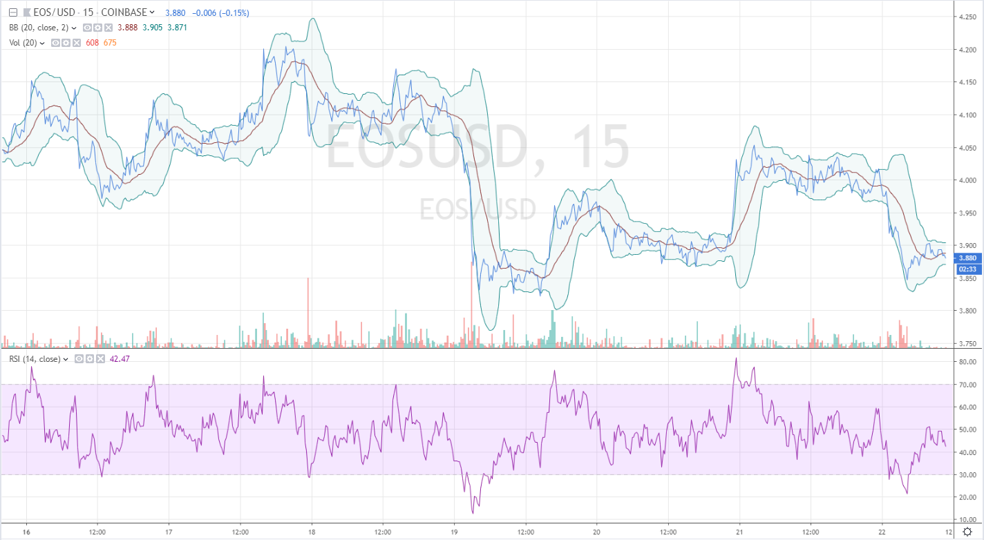 eos price analysis 9/22/19