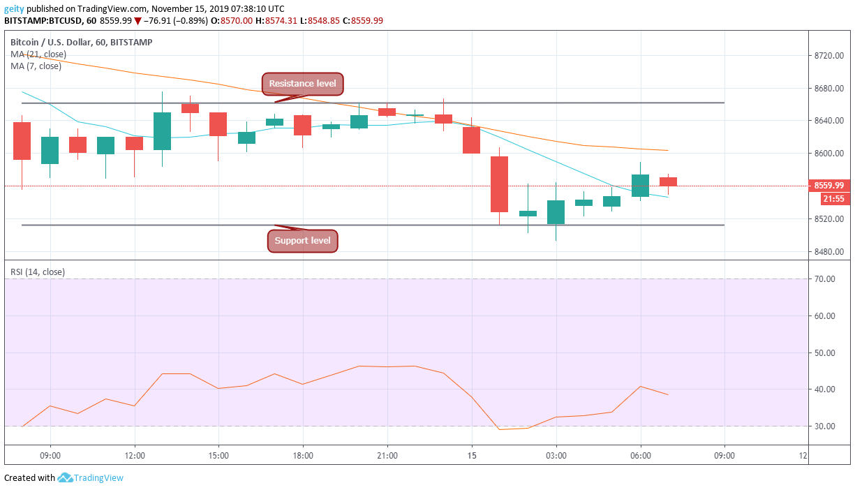 bitcoin price chart 11/15