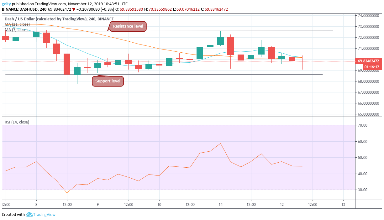 dash usd medium term