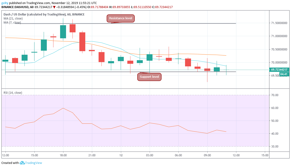 dash used short term