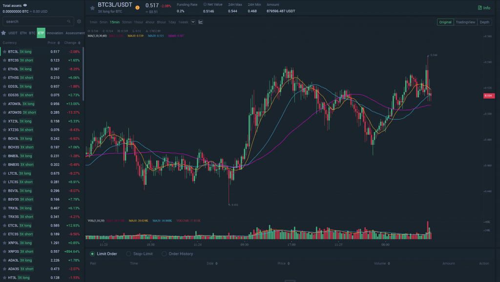 MXC ETF Trading