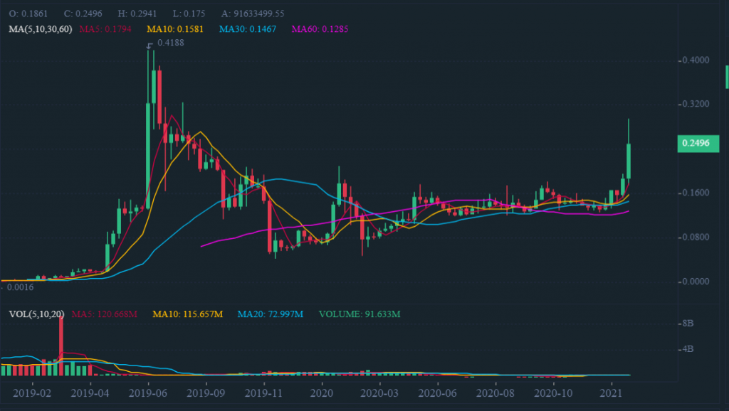 mxc price crypto