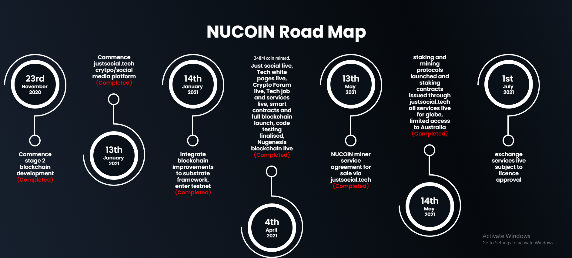 nugenesis crypto coin