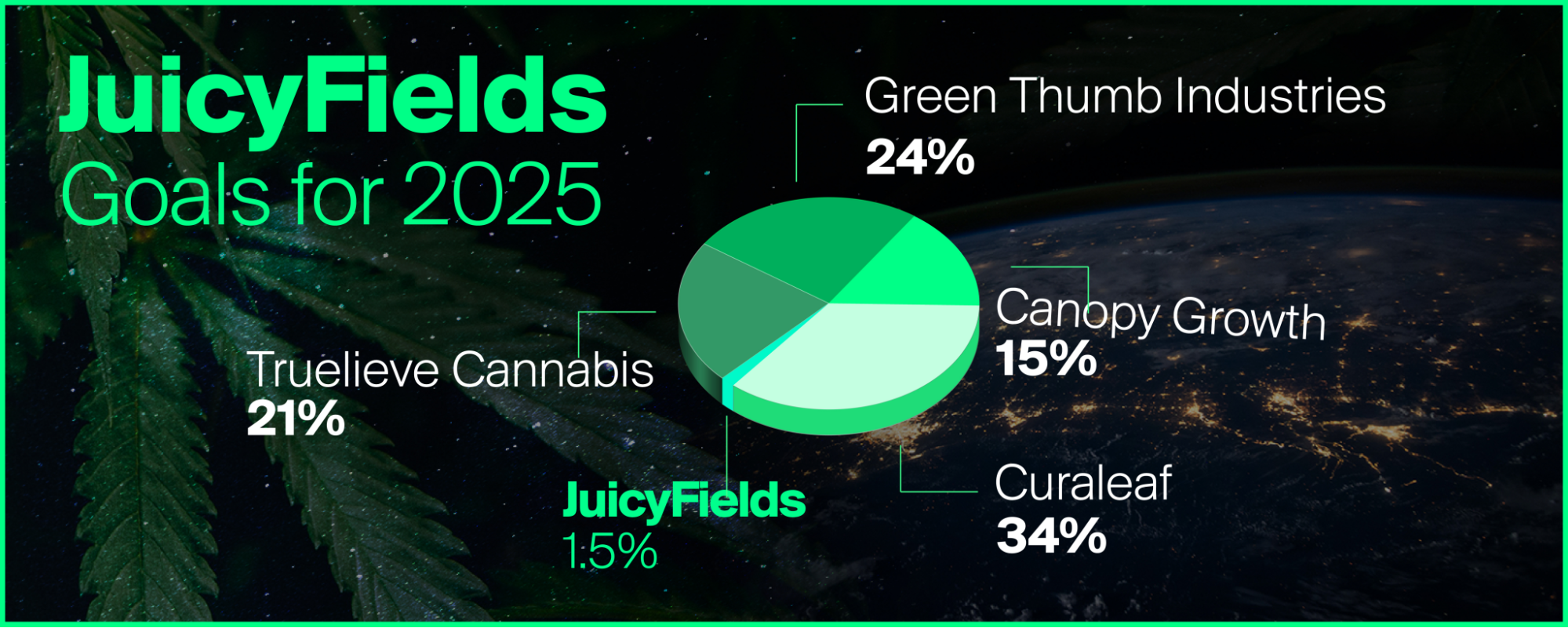 juicy fields 2025