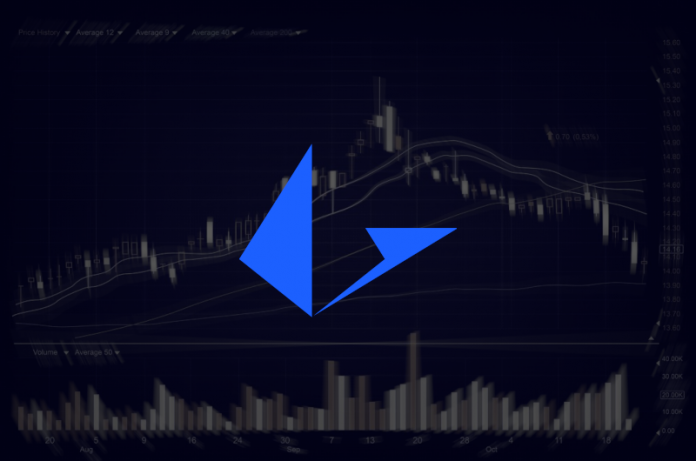 loopring price