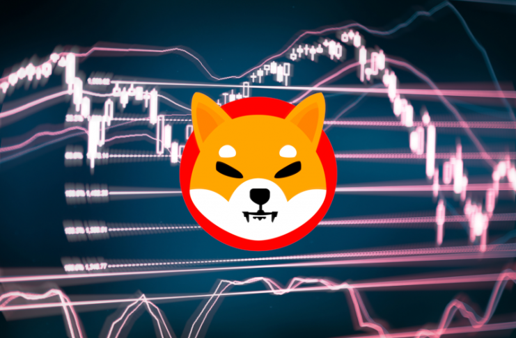 shiba inu price