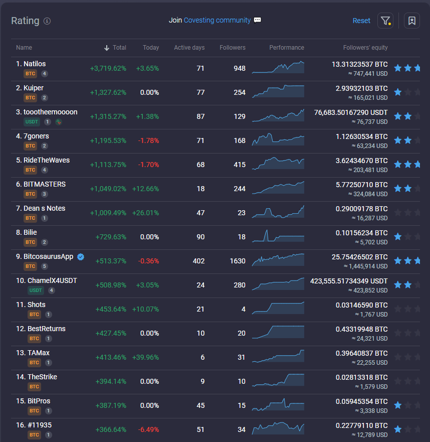 primexbt review