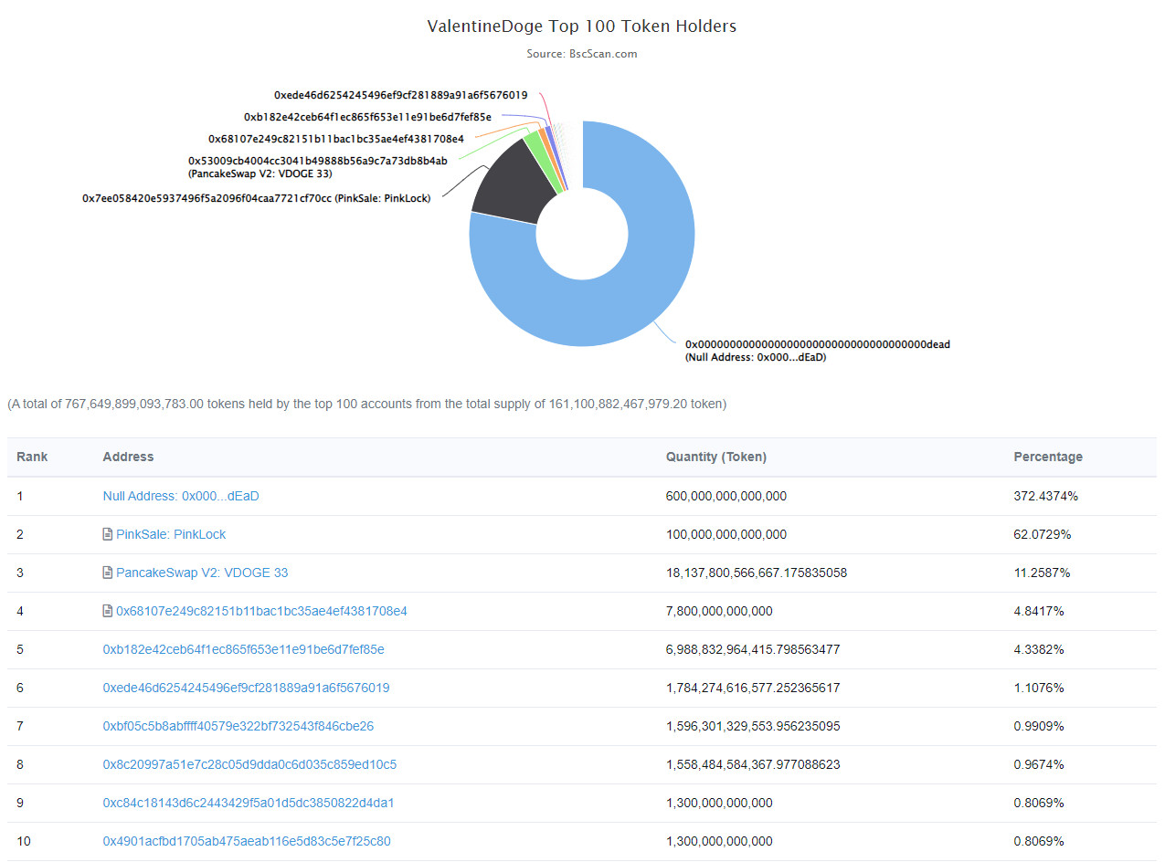valentinedoge vdoge bscscan