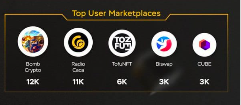 radio-caca-top-users-marketplace.png