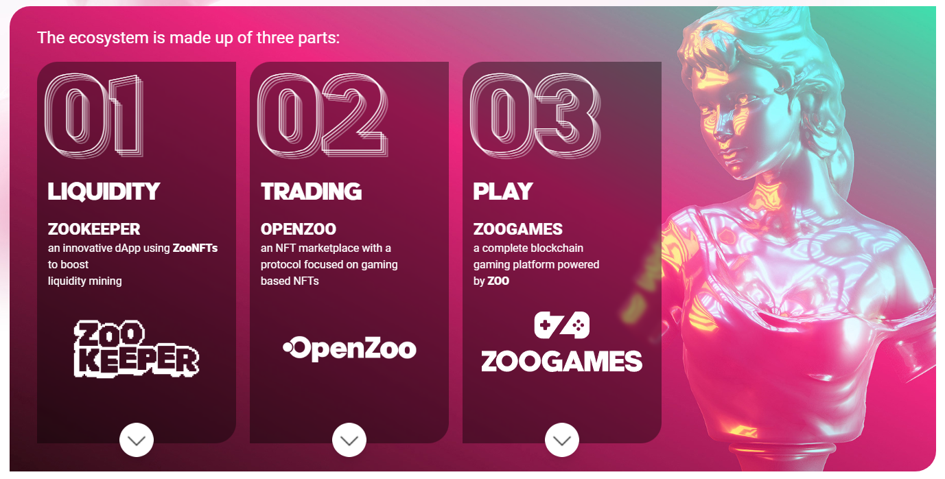 zookeeper ecosystem