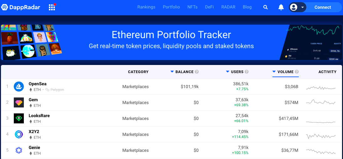 dappradar NFT Marktplaats