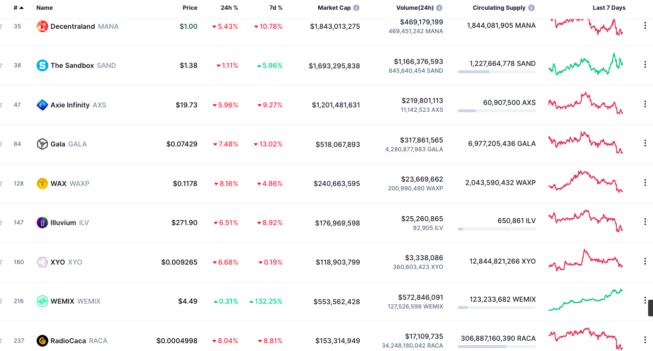 radio caca coinmarketcap