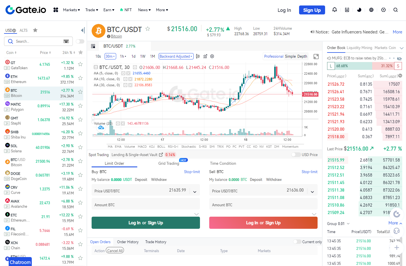 gate.io instrumentpanel för kryptoutbyte