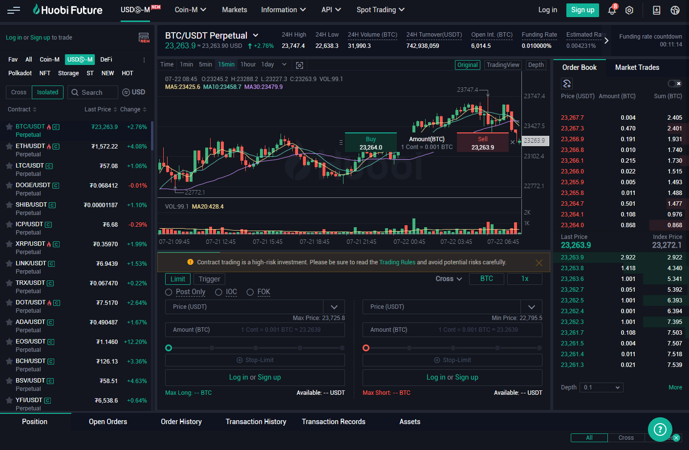 huobi globale derivater