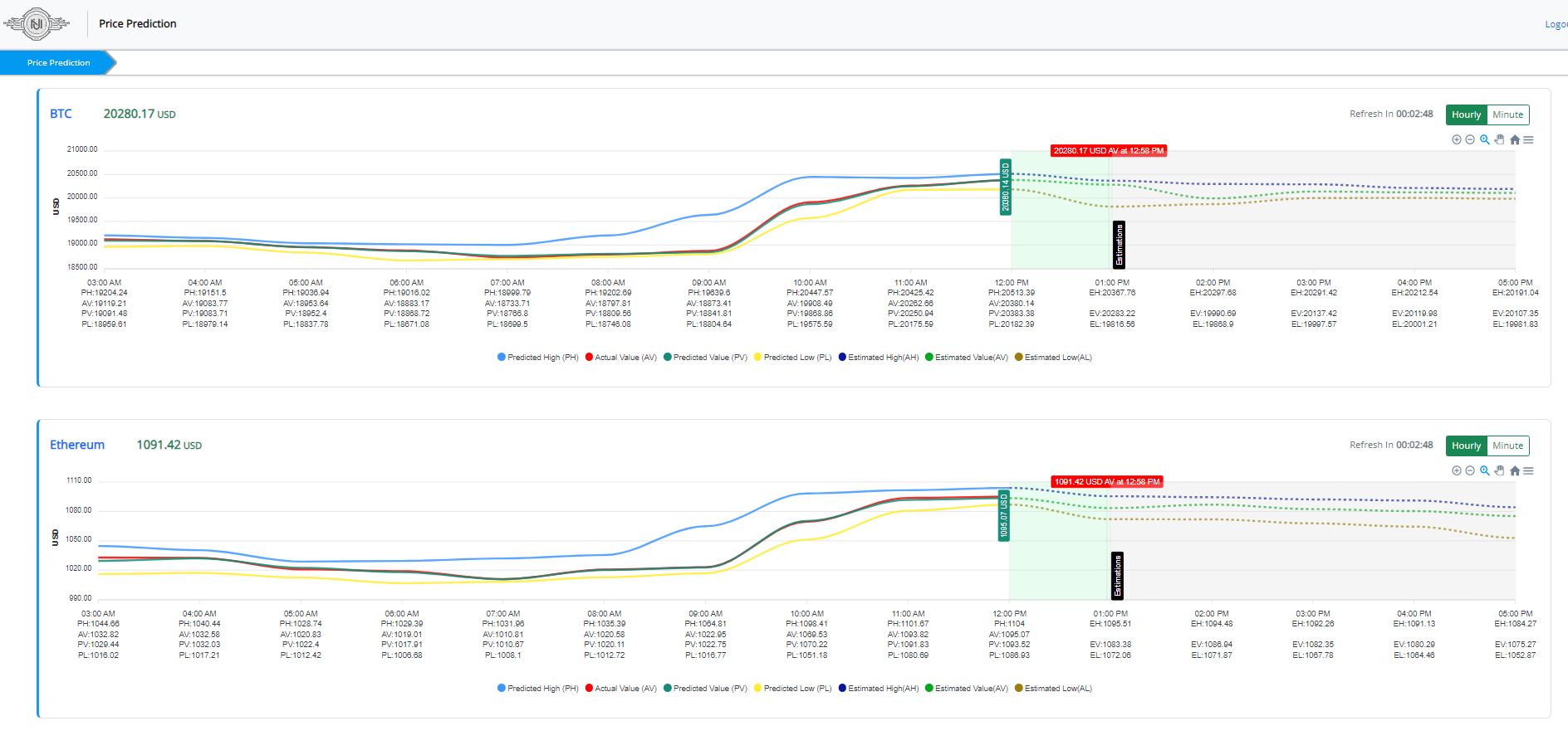 nugenesis ai price prediction