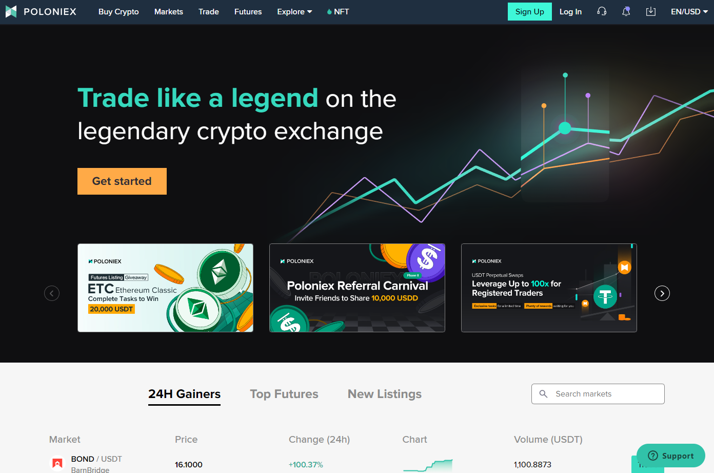 Poloniex Cryptocurrency Exchange Review (2022)