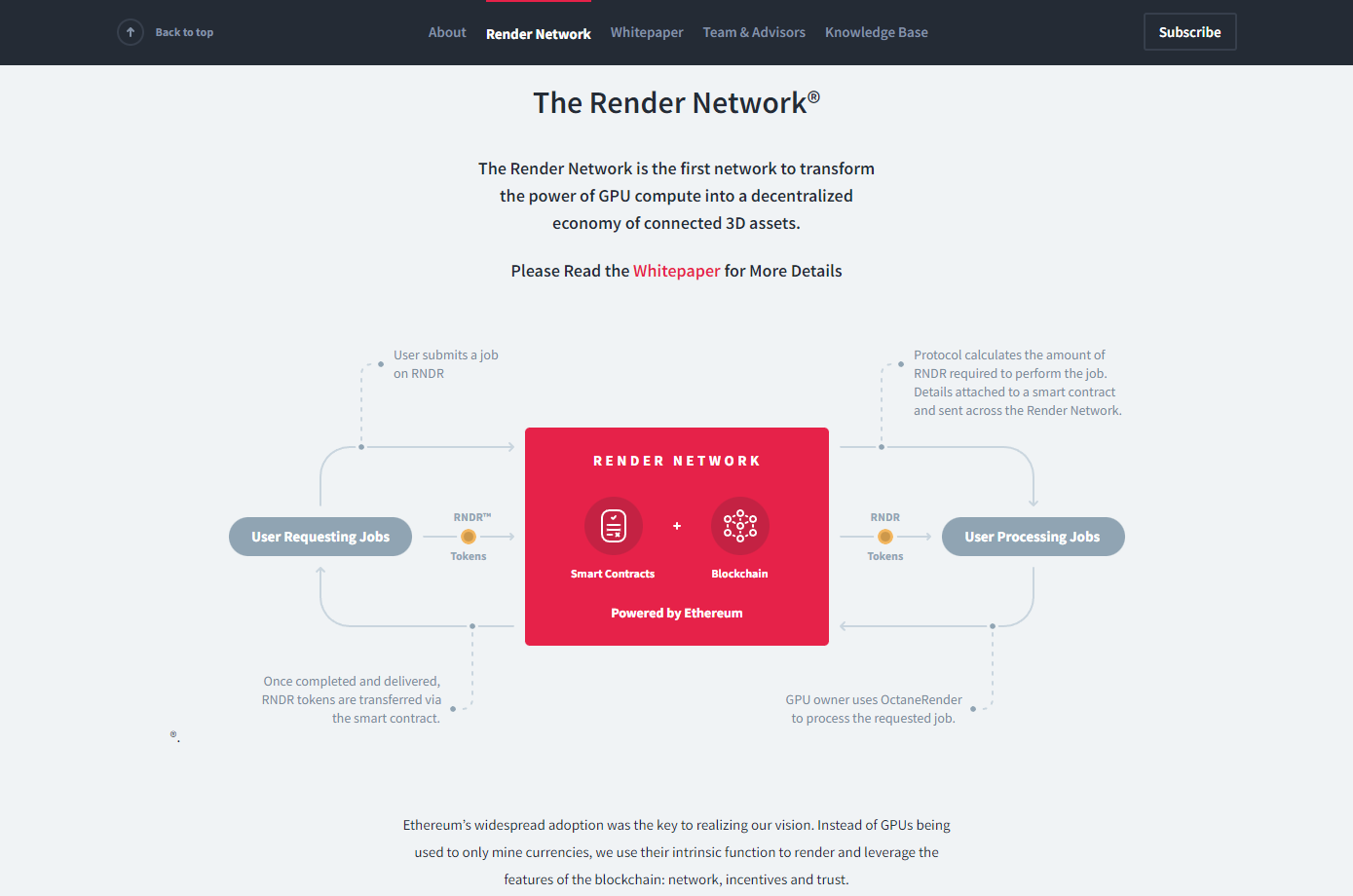 rndr render network web3 project