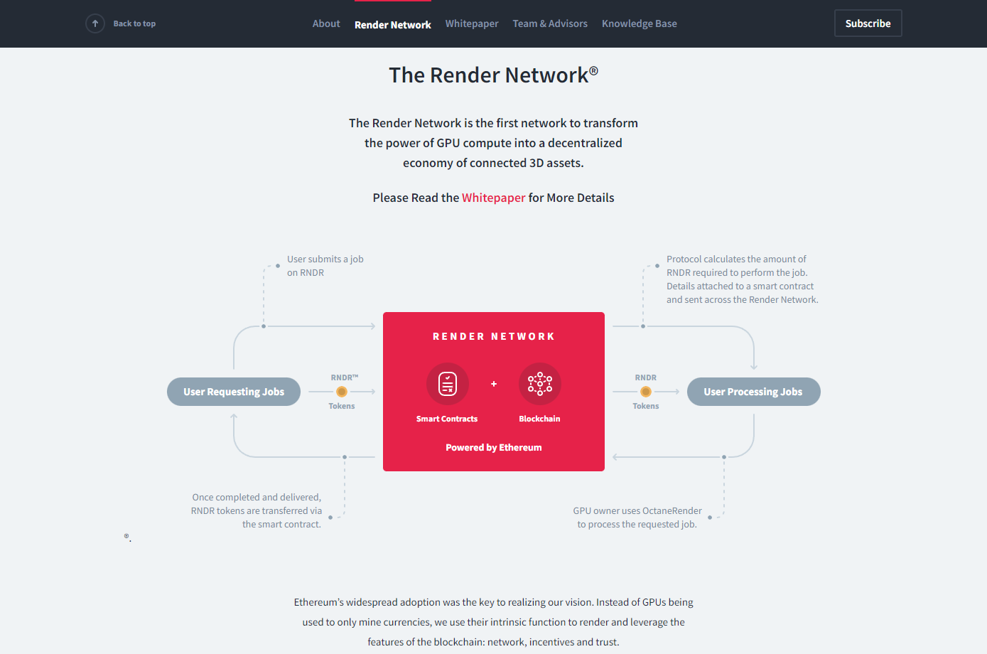 rndr направи мрежа web3 проект