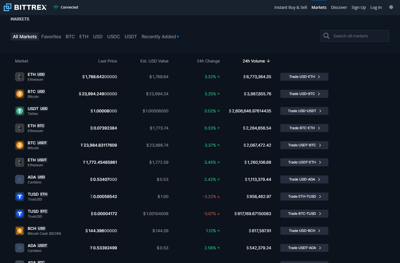 marchés bittrex