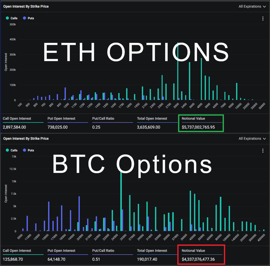 Варыянты Deribit BTC супраць ETH