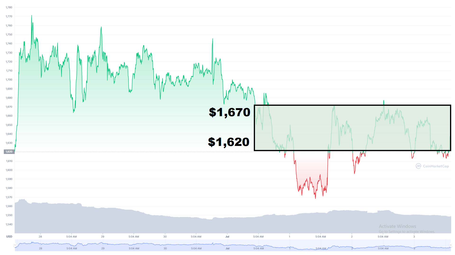 Ethereum tus nqi txheeb xyuas lub Yim Hli 4, 2022