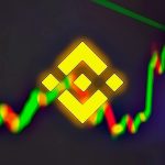 binance bitcoin ethereum price news