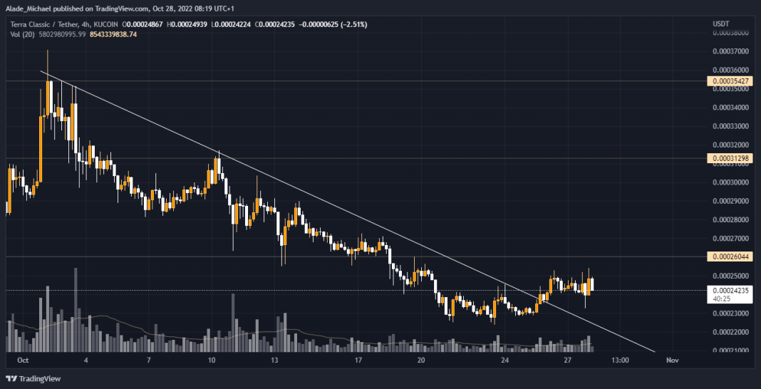 price prediction for lunc crypto