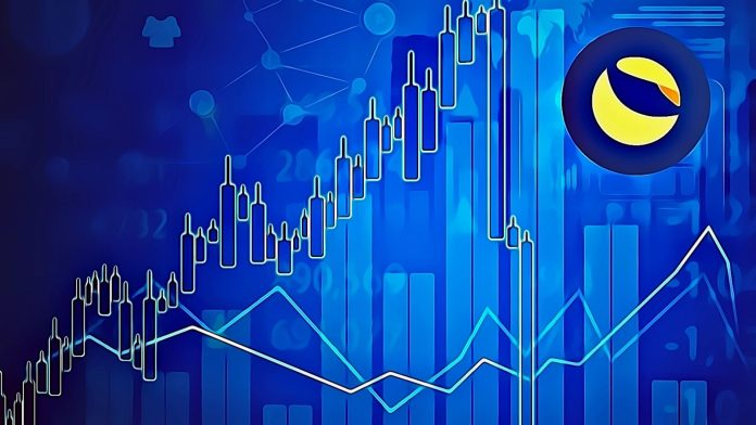 terra luna lunc price analysis