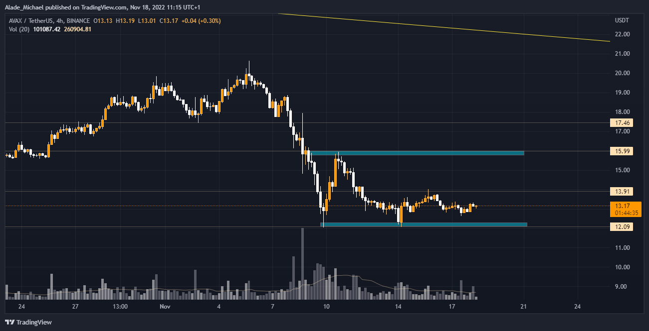 avax price analysis prediction