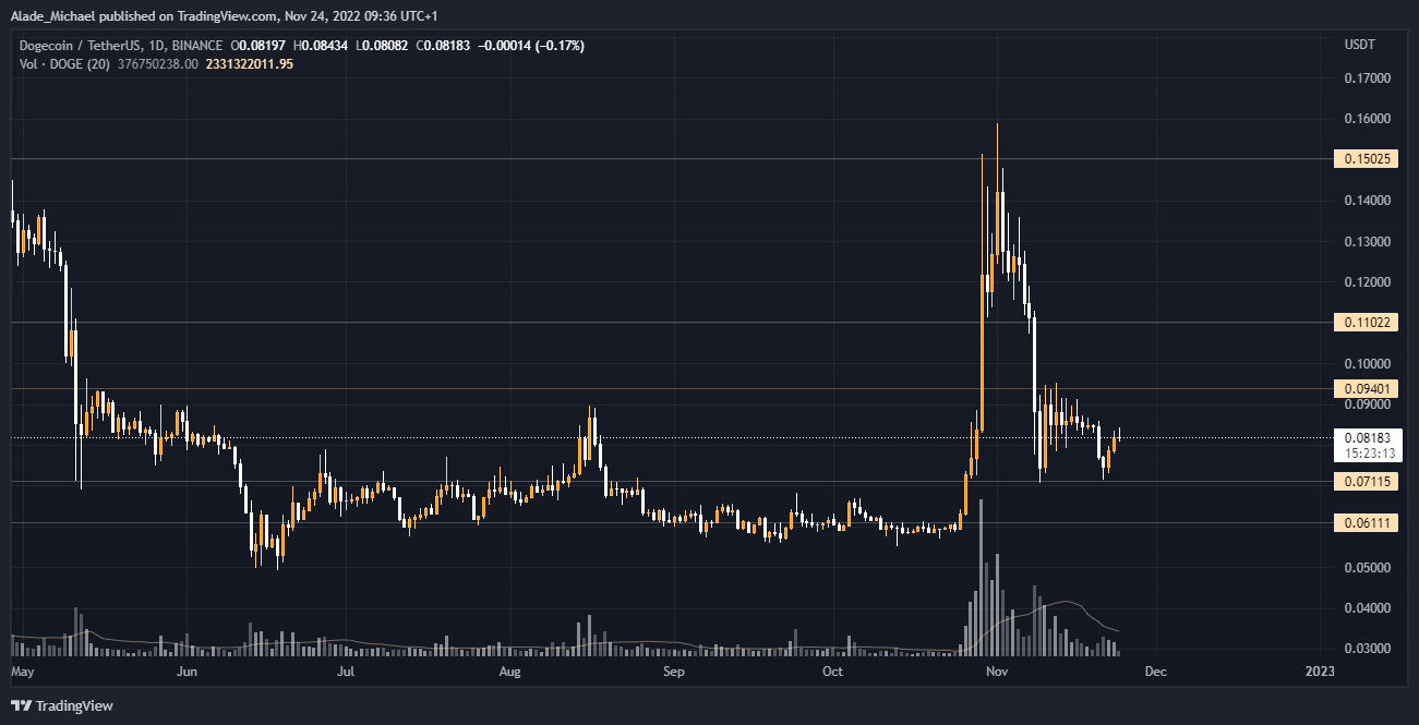 Прогноз анализа цены dogecoin