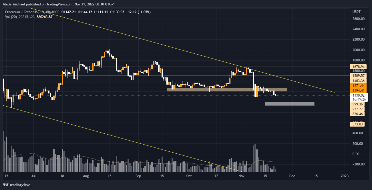 ETH Price Analysis