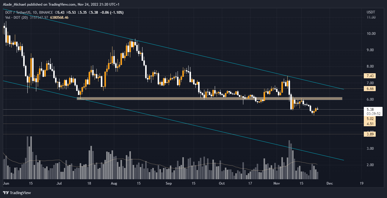 polkadot price analysis prediction