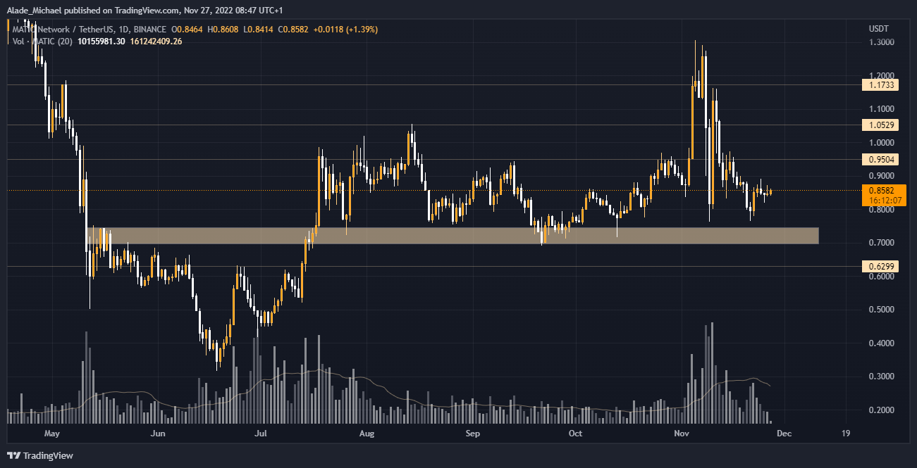 MATIC price analysis prediction