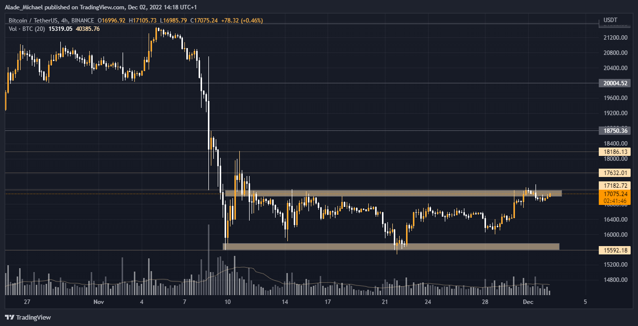 prognoza analizy ceny bitcoinów