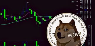 dogecoin doge price analysis prediction