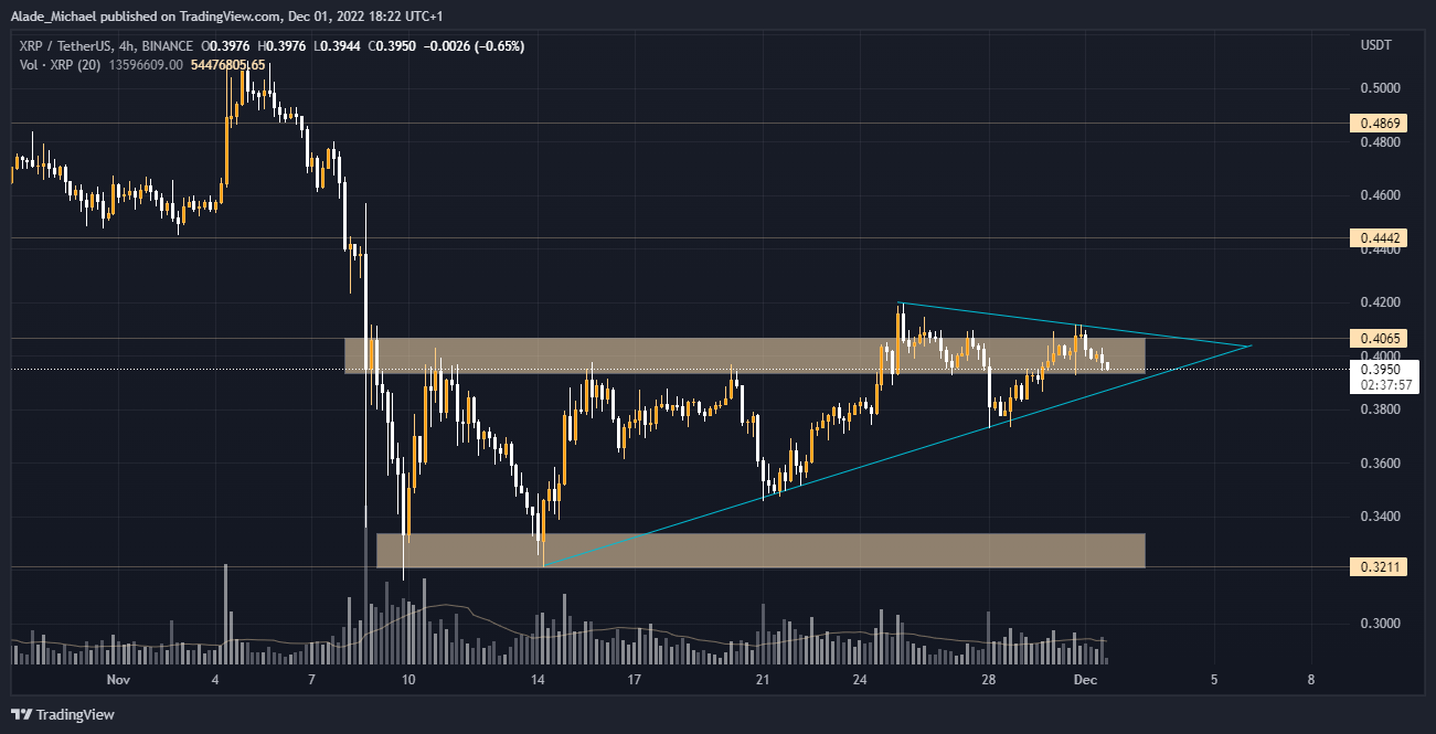 анализ цен Ripple XRP